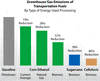 Biomass Emissions