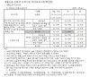 소음 진동 규제 기준 특정공사신고서(생활소음 진동 규제기준) : 네이버 블로그