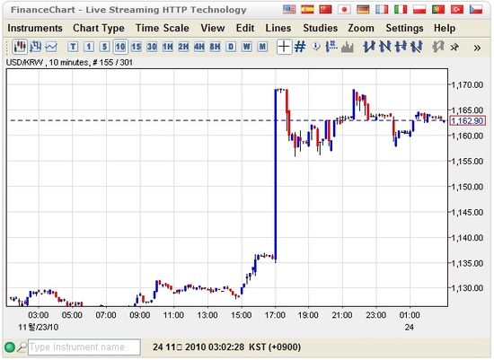 Netdania com forex