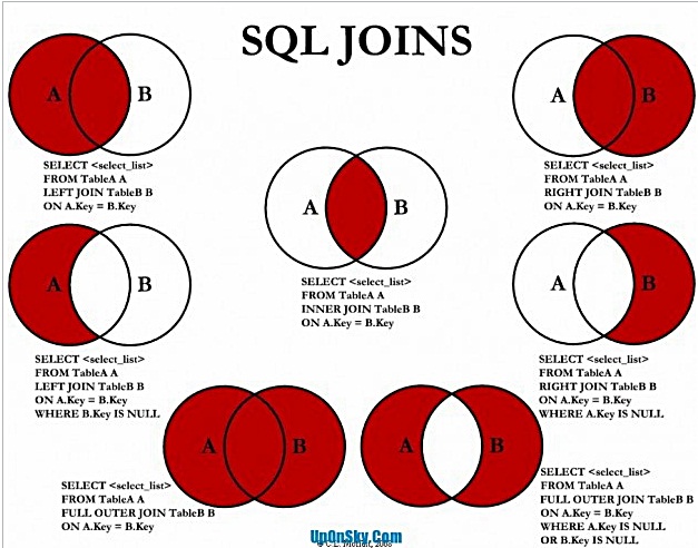 sql-join-inner-outer-cross-join-nested-loop-sort