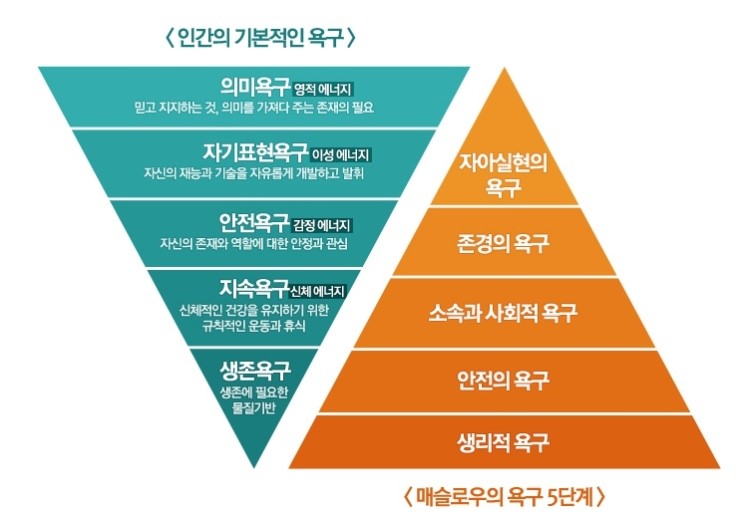 5커뮤니케이션 이미지