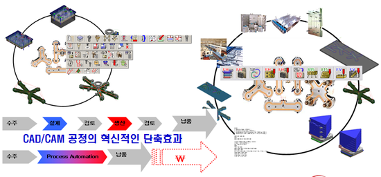 씨아이엠 이미지
