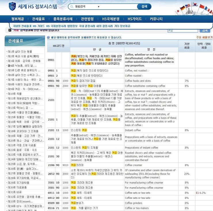 세번부호(HS CODE) 찾는 방법 및 품목분류 하는 방법 네이버 블로그