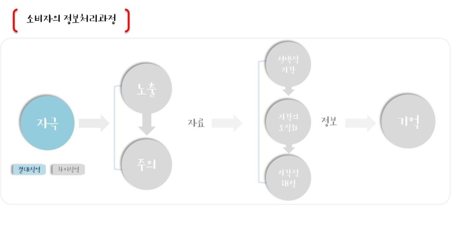 대식 이미지