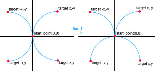 Curved Path Animation in Android · GitHub
