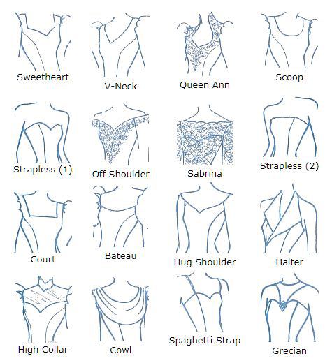 clothing neckline styles