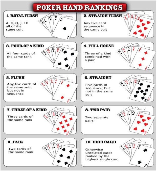 Texas holdem poker hands wikipedia