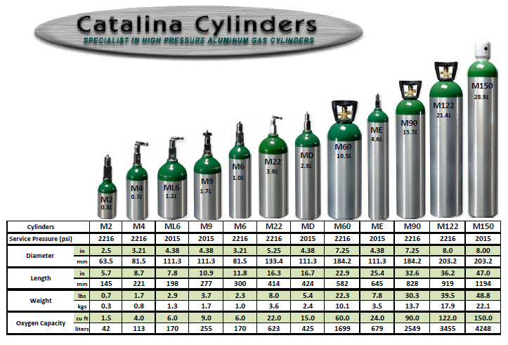 m6-cylinder-clinical-1-home-medical