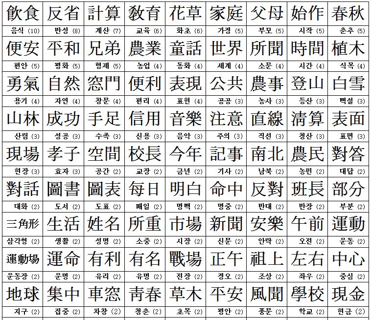한국어문회 준 5급 시험 한자 쓰기 문제 한자 쓰기 한자어 쓰기 연습 자료 네이버 블로그
