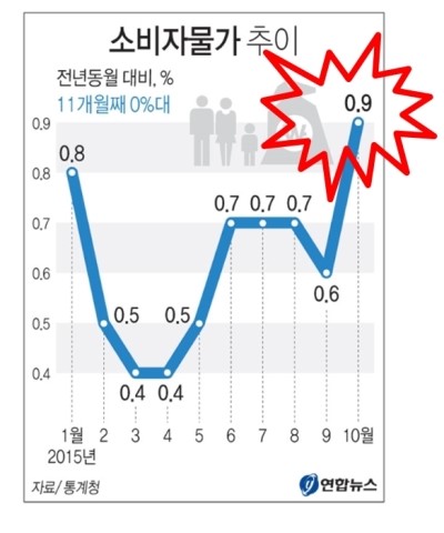 우리에게 빚을 떠넘긴 이명박 박근혜. 제3기 민주정부가 필요한 이유 | 인스티즈