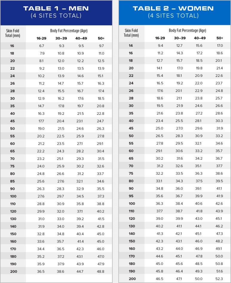 체지방 측정 스킨폴드 캘리퍼를 이용하자 네이버 블로그 body fat caliper chart 4 point