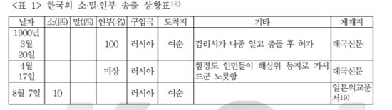 의화단 전쟁과 대한제국의 경제에 미친 영향 | 인스티즈
