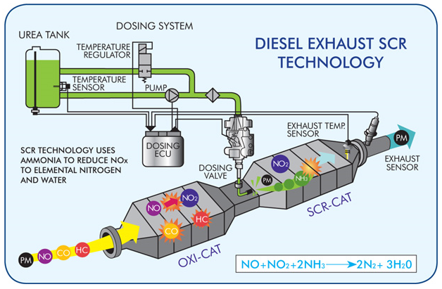 diesel-exhaust-fluid-def-lr072258-original-equipment-by-40-off