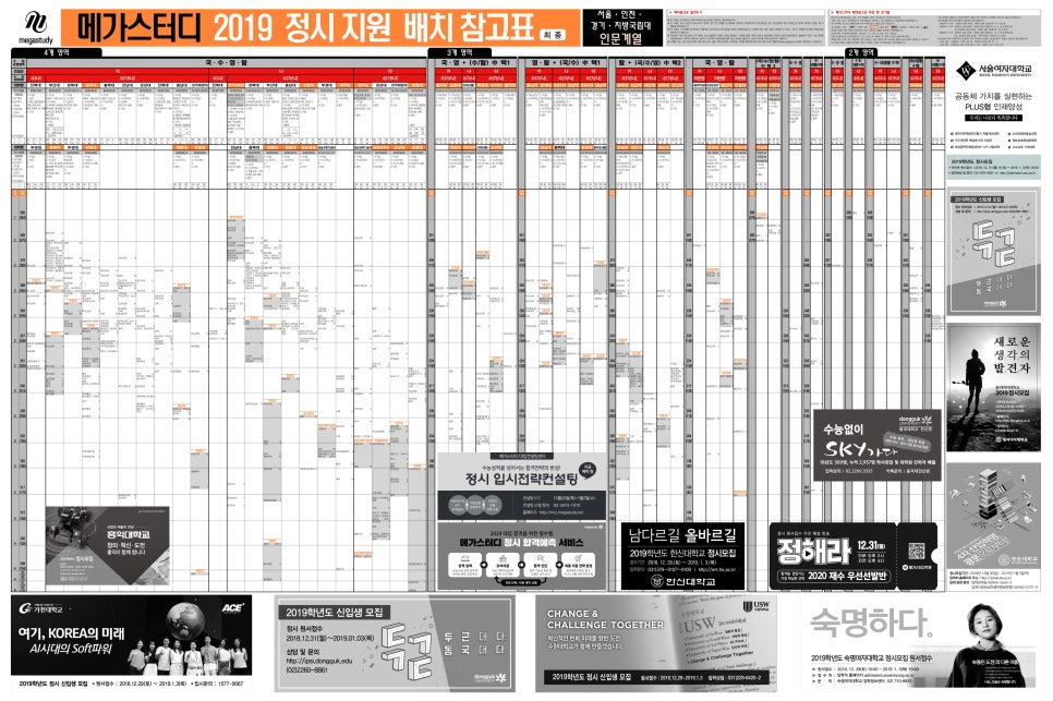 2019 정시 배치표 네이버 블로그