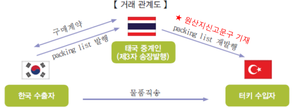 %ED%95%9C-%ED%84%B0%ED%82%A4_%EC%9B%90%EC%82%B0%EC%A7%80_%EC%82%AC%ED%9B%84%EA%B2%80%EC%A6%9D_%EC%82%AC%EB%A1%80.png?type=w580
