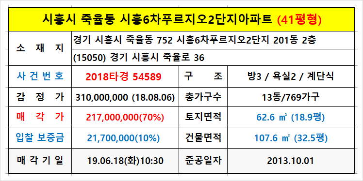 세븐일레븐정왕원룸점 이미지