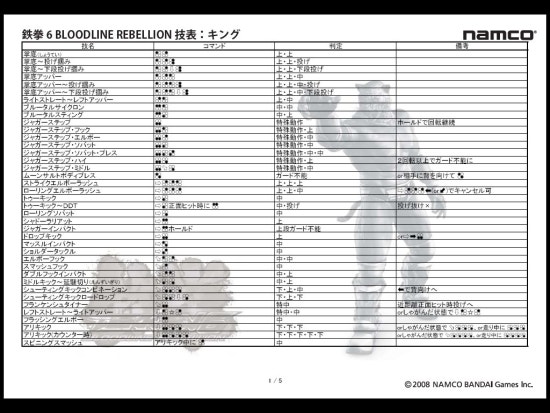 철권6 BR 기술표 킹 - 일 : 네이버 블로그