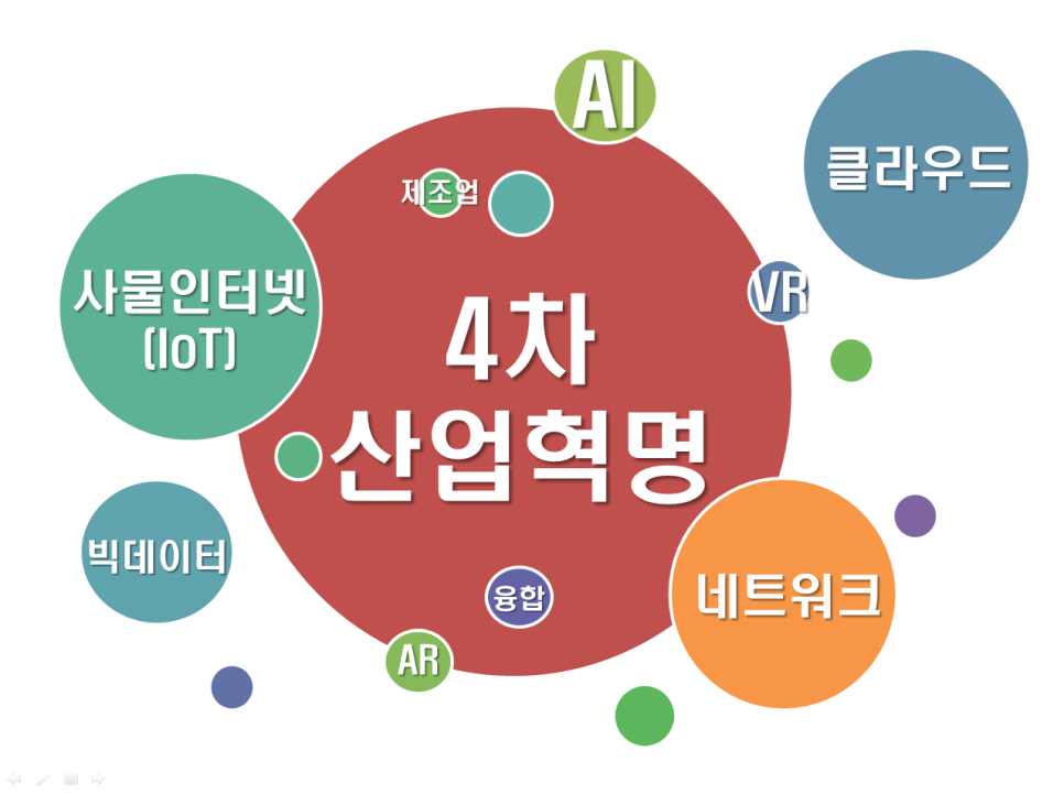 [도서] 4차 산업혁명, 새로운 미래의 물결 : 네이버 블로그